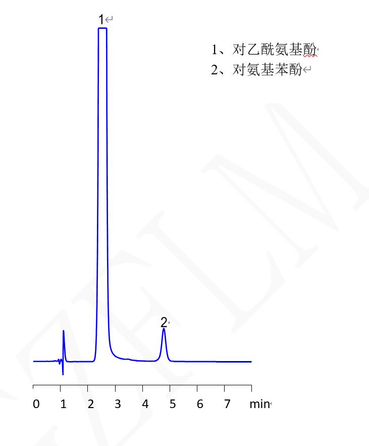 對乙酰氨基酚片中對氨基苯酚