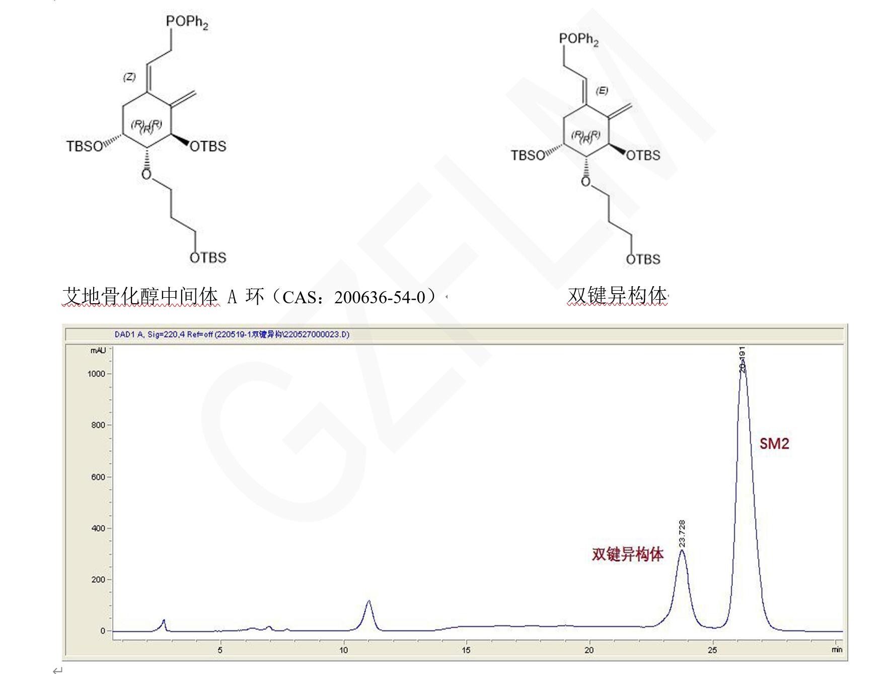 艾地骨化醇中間體的HPLC檢測(cè)方法